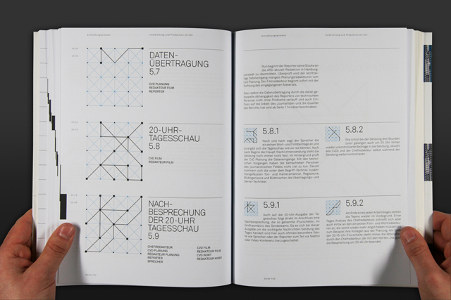 05 steps of production